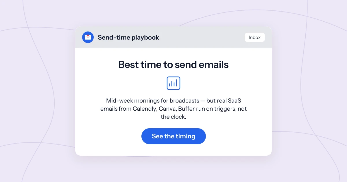 Best Time to Send Marketing Emails for SaaS (2026)