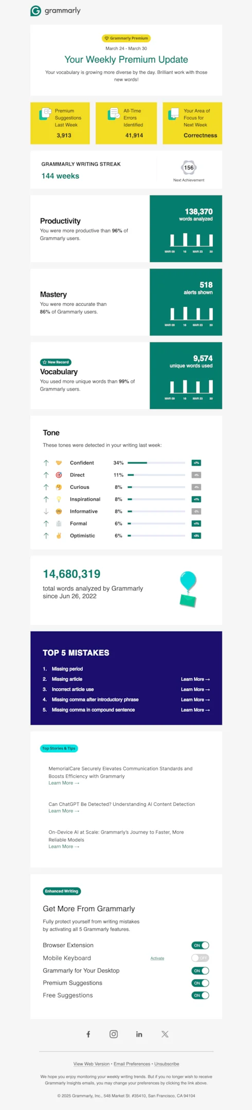 Milestone email example from Grammarly
