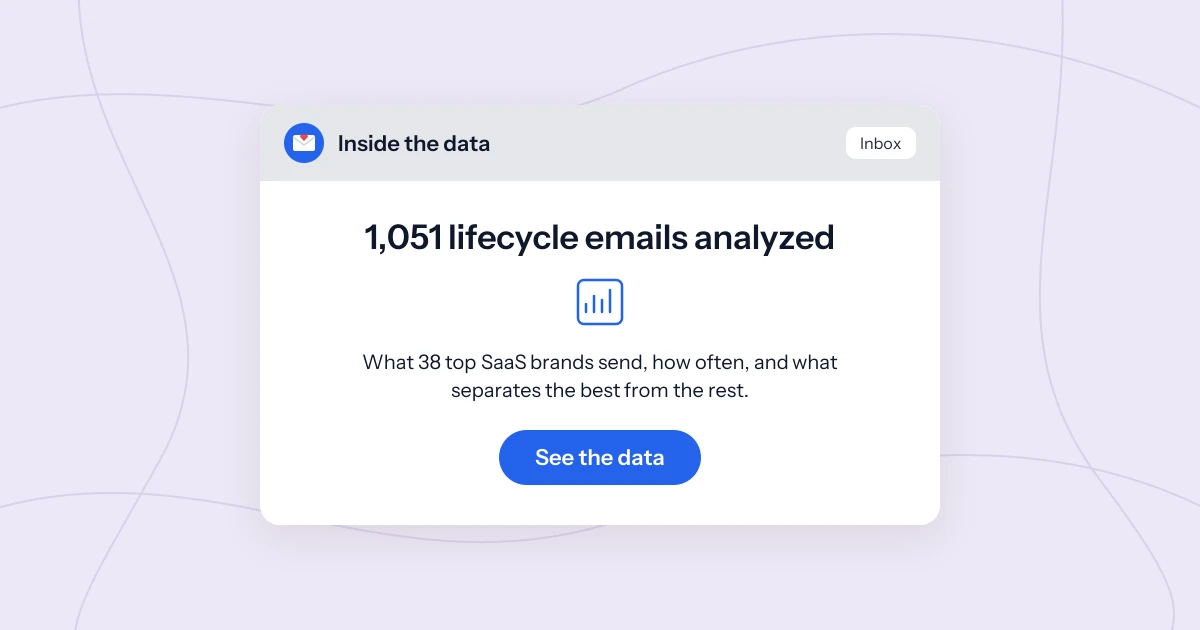 SaaS email benchmarks: what 1,051 lifecycle emails reveal