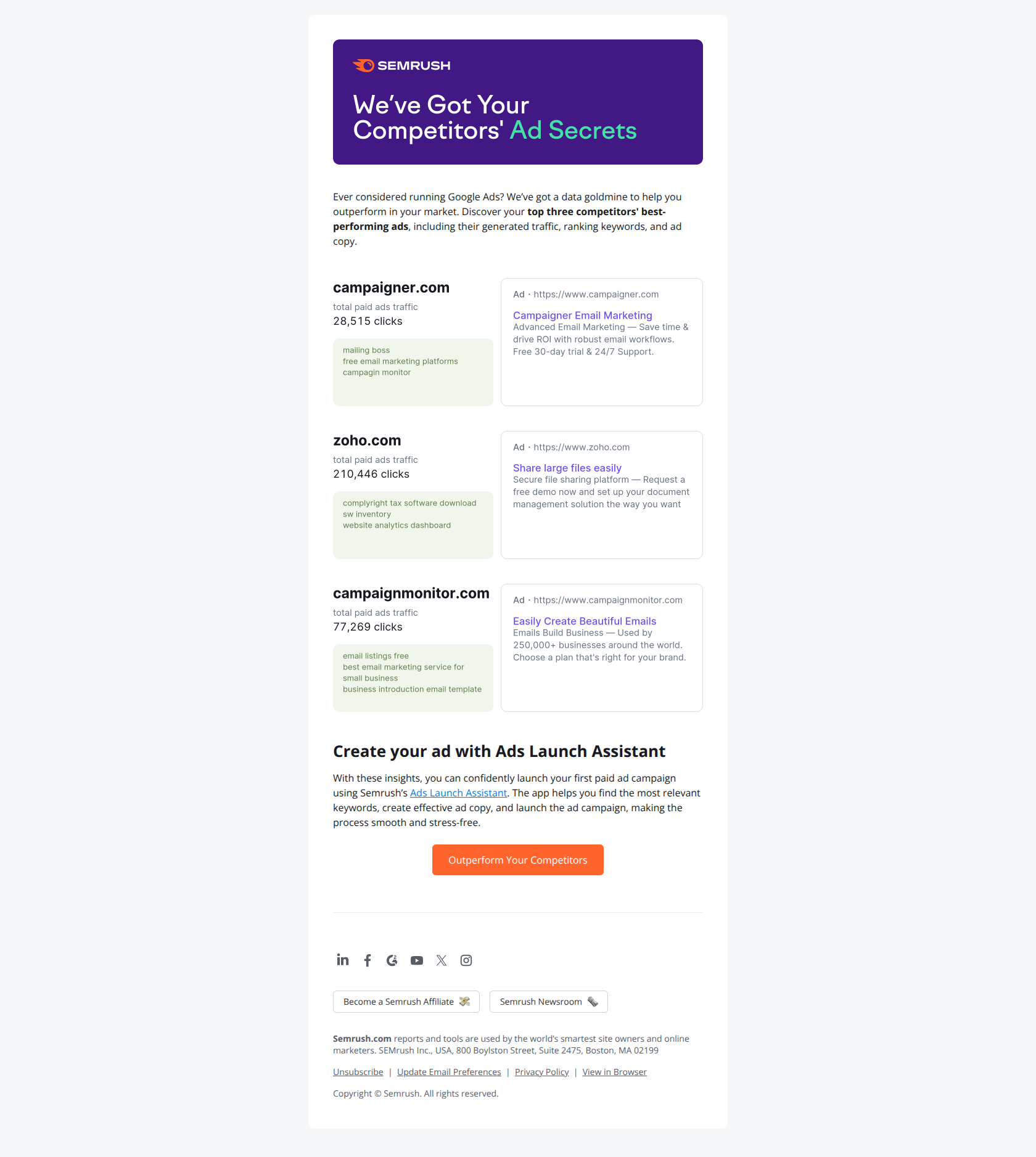 🚨 Exclusive: Your competitors' Google Ads strategies revealed — email screenshot from SemRush