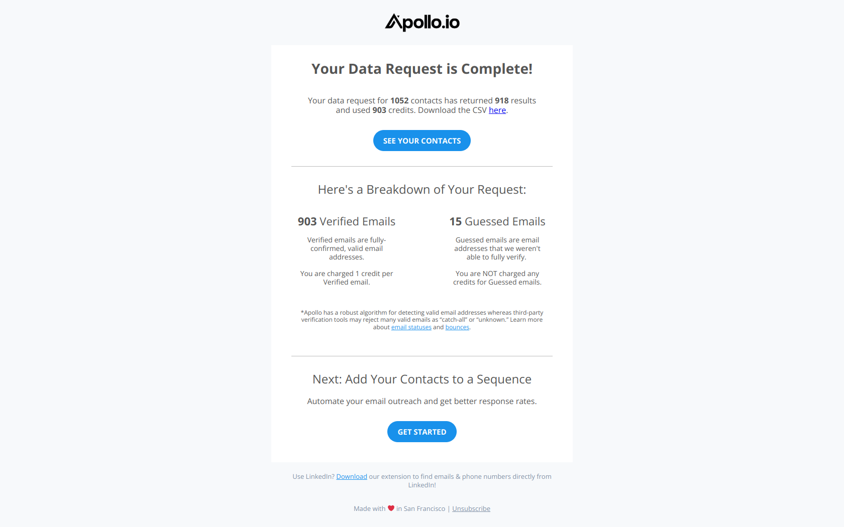 Apollo Data Request Complete — email screenshot from Apollo.io