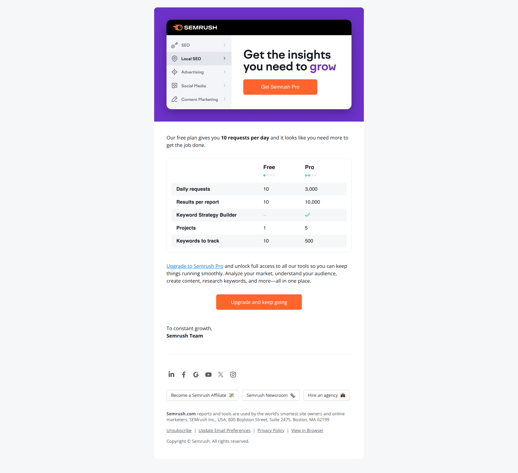 Customer retention email example from Semrush