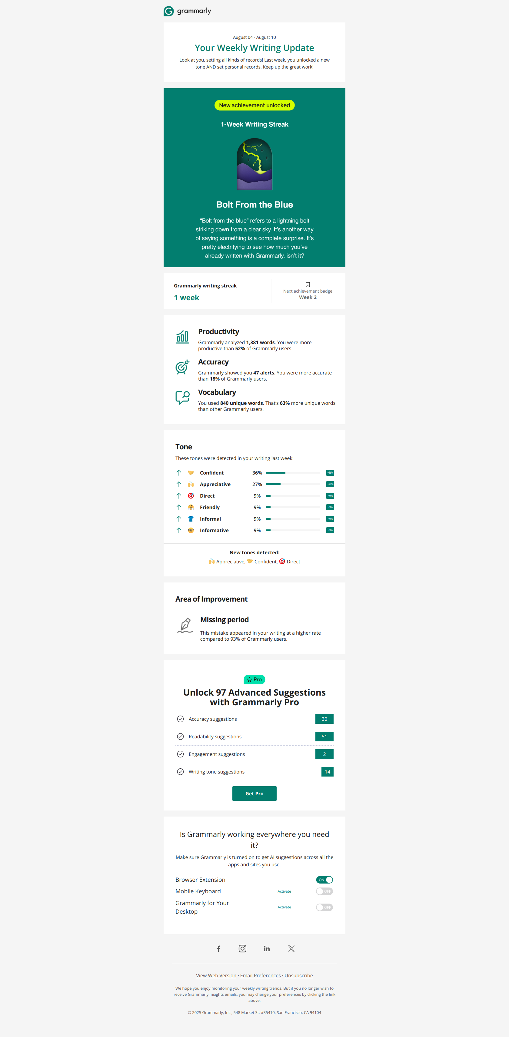 New tones, new records – you did great last week! — email screenshot from Grammarly