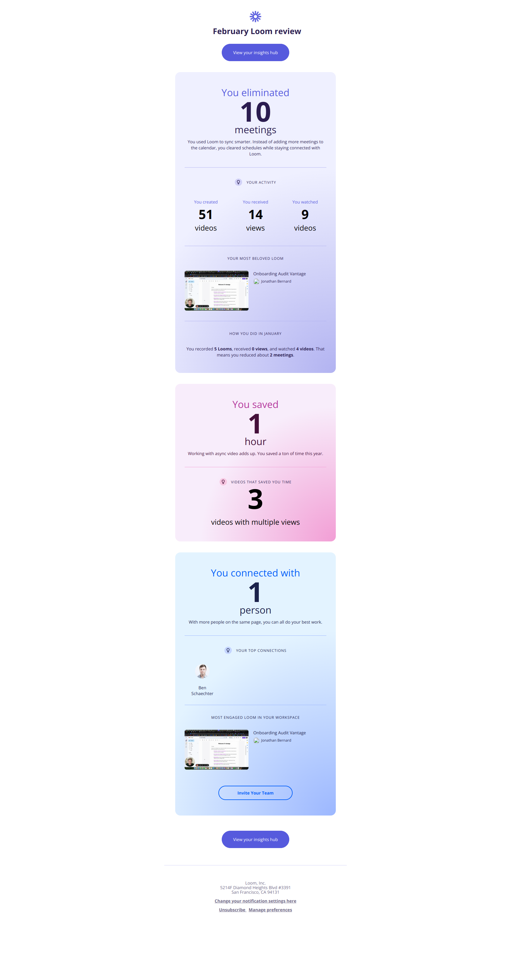 Your February Loom Review 💜 — email screenshot from Loom