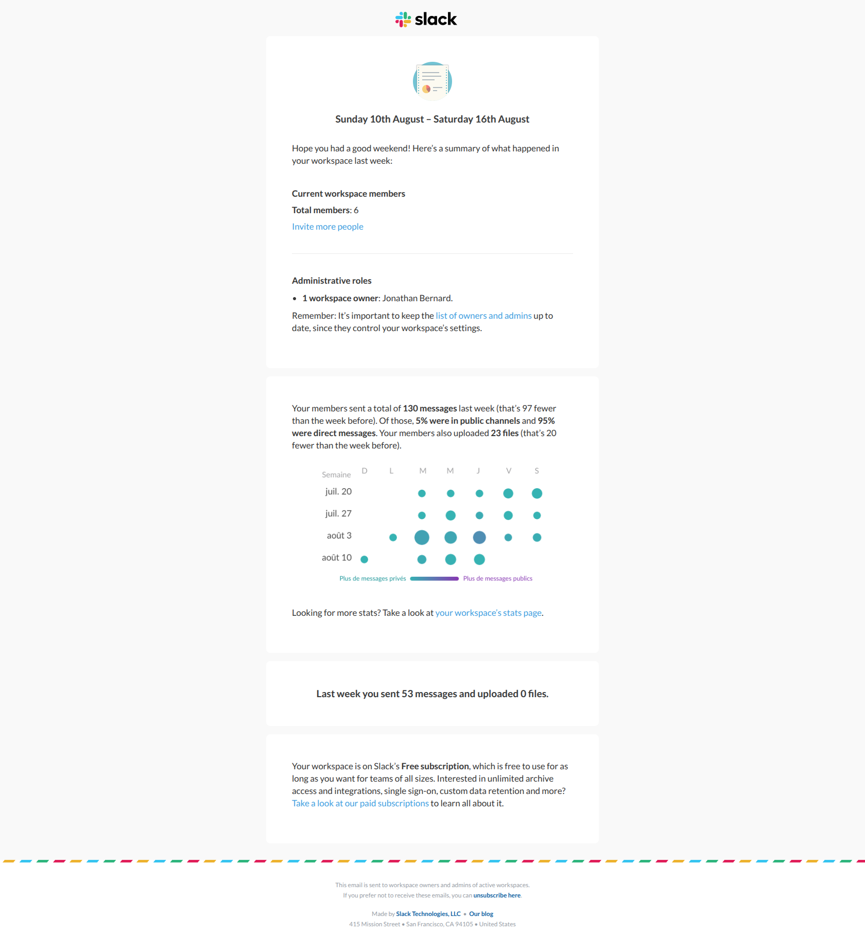 [Slack] Digi Storms updates for the week of 10th August 2025 — email screenshot from Slack